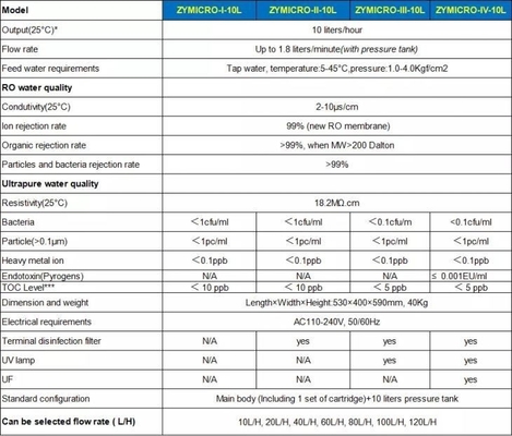 Maschine für das Ultra-Reinigungswassersystem 10L/H 20L/H 40L/H 60L/H