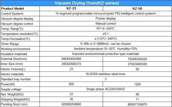 Mikrocomputer-PID-Steuerungslabor Vakuumtrocknerofen 220V
